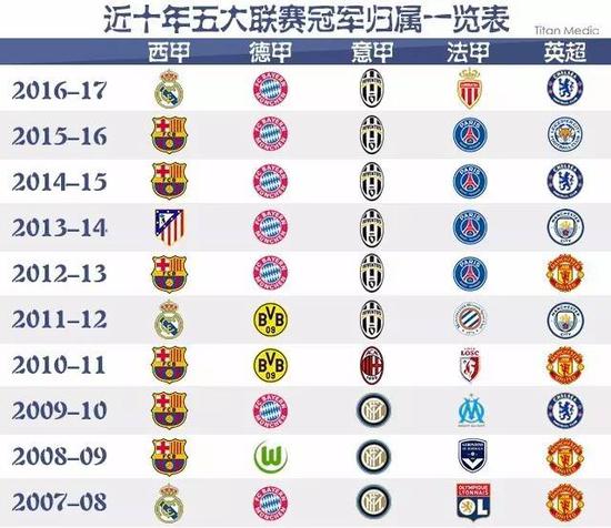 赛季开端的