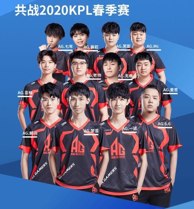 术的成功案