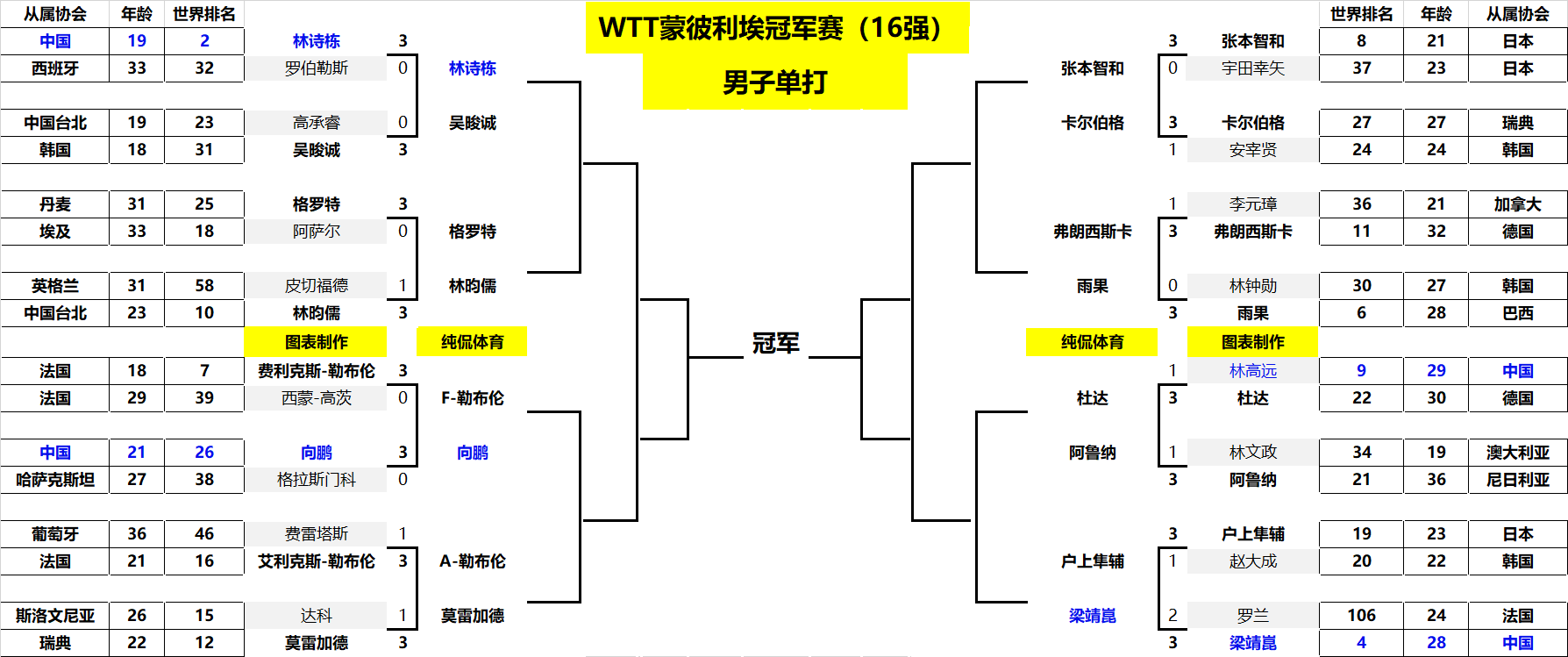 可能会将目 可能会将目
